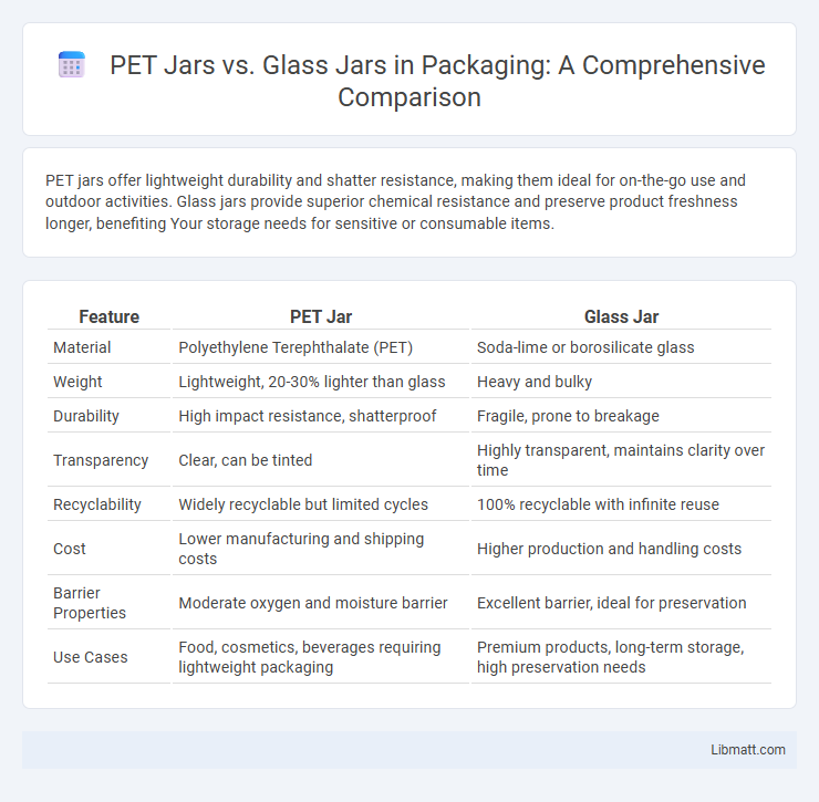 PET Jars vs. Glass Jars in Packaging: A Comprehensive Comparison