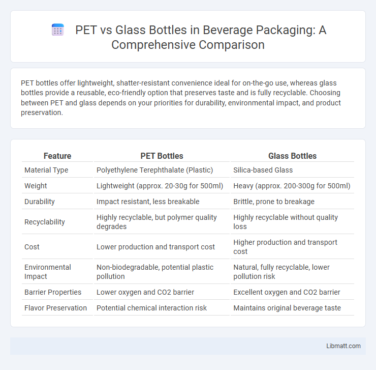 PET vs Glass Bottles in Beverage Packaging: A Comprehensive Comparison