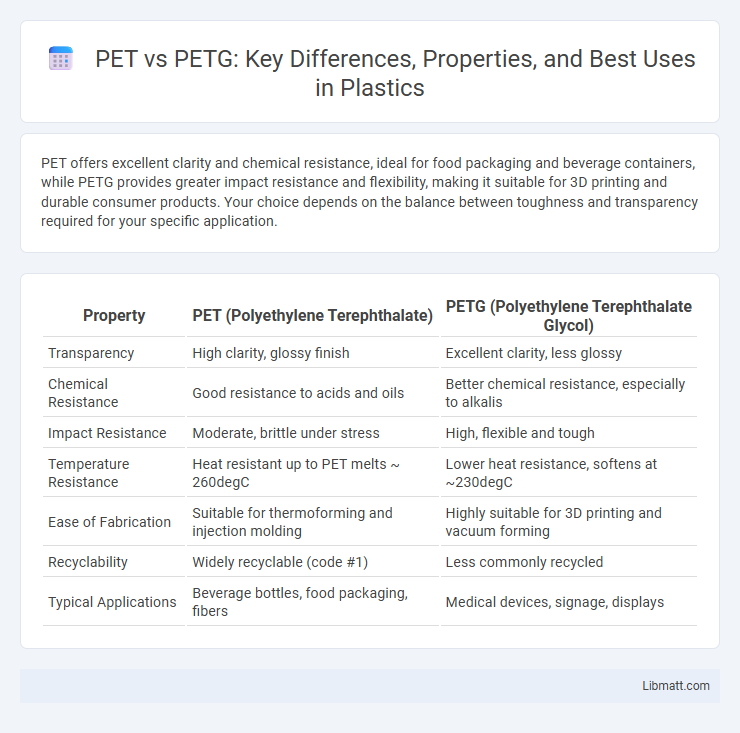 PET vs PETG: Key Differences, Properties, and Best Uses in Plastics