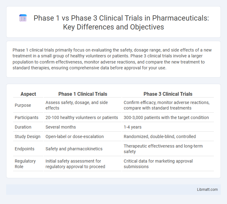 Phase 1 vs Phase 3 Clinical Trials in Pharmaceuticals: Key Differences and Objectives