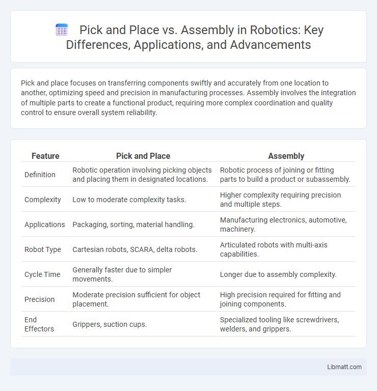 Pick and Place vs. Assembly in Robotics: Key Differences, Applications, and Advancements