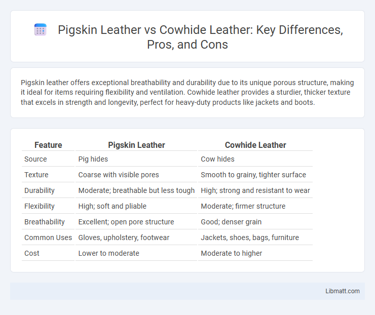Pigskin Leather vs Cowhide Leather: Key Differences, Pros, and Cons