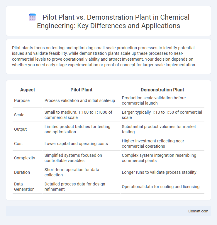 Pilot Plant vs. Demonstration Plant in Chemical Engineering: Key Differences and Applications
