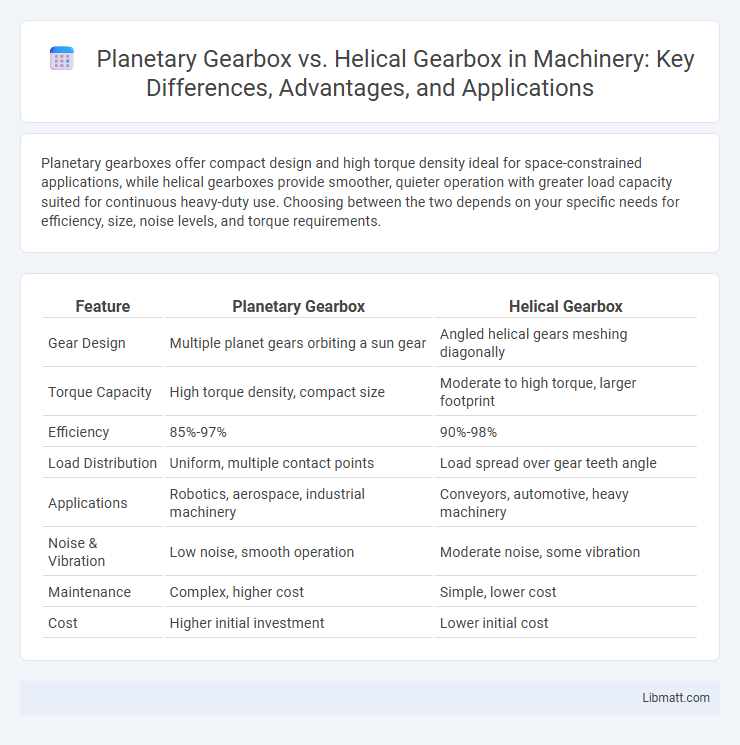 Planetary Gearbox vs. Helical Gearbox in Machinery: Key Differences, Advantages, and Applications