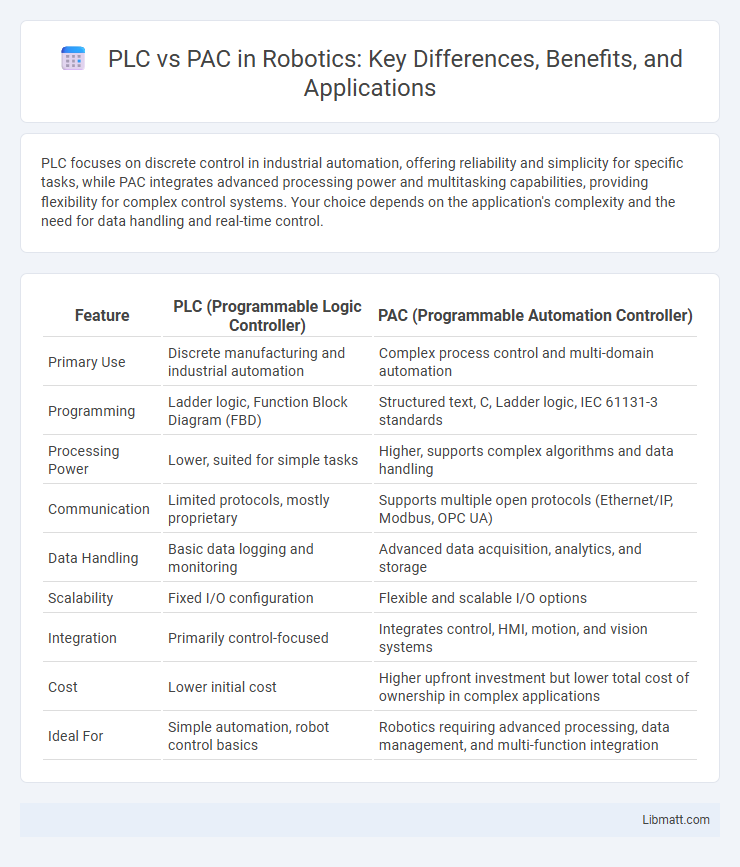 PLC vs PAC in Robotics: Key Differences, Benefits, and Applications