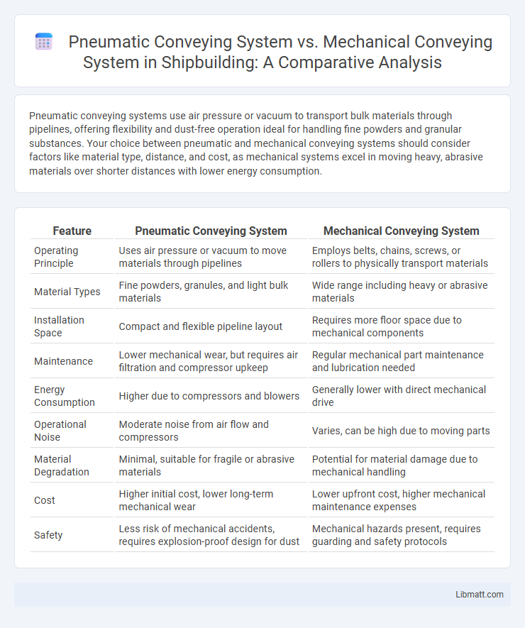 Pneumatic Conveying System vs. Mechanical Conveying System in Shipbuilding: A Comparative Analysis