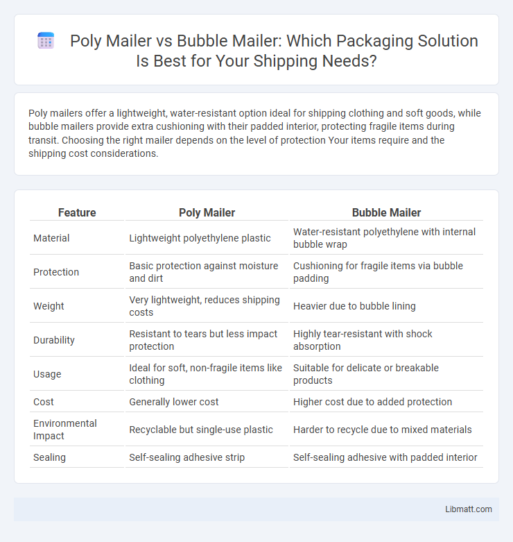 Poly Mailer vs Bubble Mailer: Which Packaging Solution Is Best for Your Shipping Needs?
