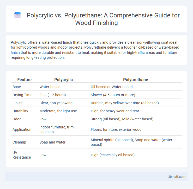 Polycrylic vs. Polyurethane: A Comprehensive Guide for Wood Finishing
