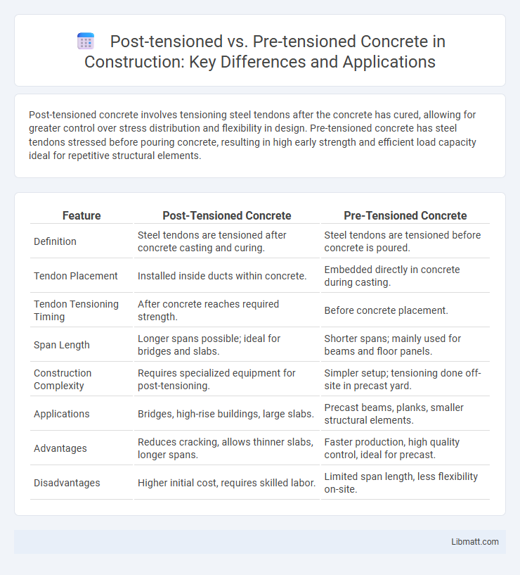 Post-tensioned vs. Pre-tensioned Concrete in Construction: Key Differences and Applications
