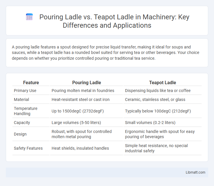 Pouring Ladle vs. Teapot Ladle in Machinery: Key Differences and Applications