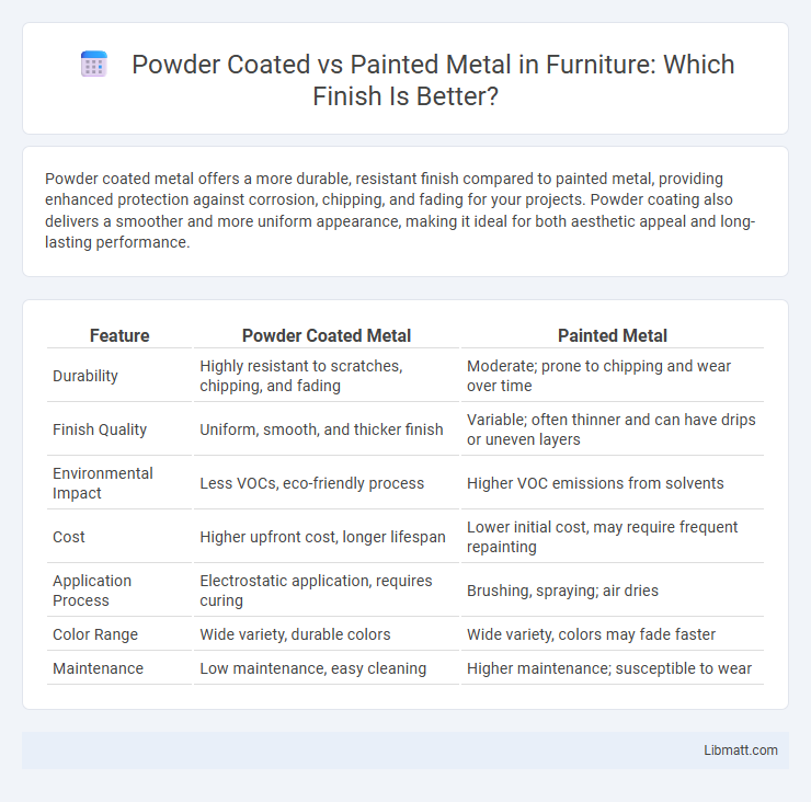 Powder Coated vs Painted Metal in Furniture: Which Finish Is Better?