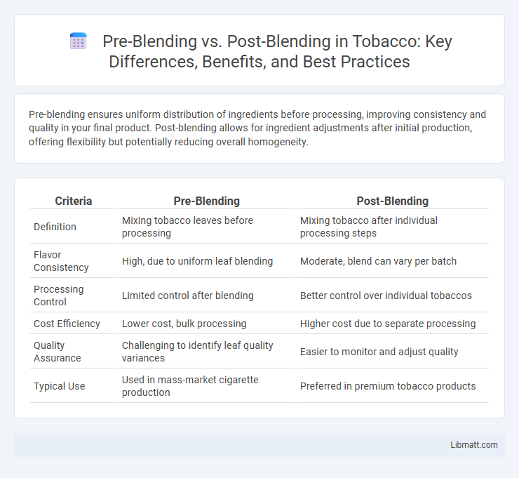 Pre-Blending vs. Post-Blending in Tobacco: Key Differences, Benefits, and Best Practices