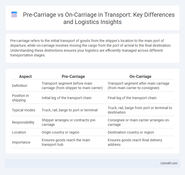 Pre-Carriage vs On-Carriage in Transport: Key Differences and Logistics Insights