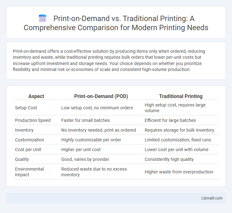 Print-on-Demand vs. Traditional Printing: A Comprehensive Comparison for Modern Printing Needs