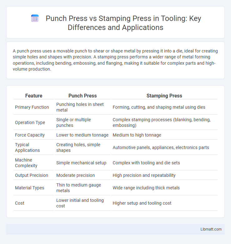 Punch Press vs Stamping Press in Tooling: Key Differences and Applications