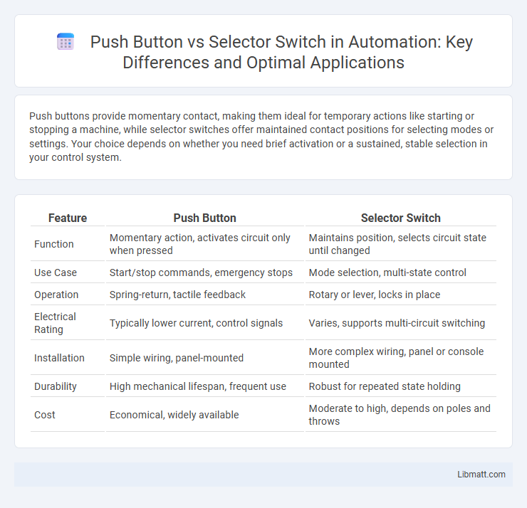 Push Button vs Selector Switch in Automation: Key Differences and Optimal Applications