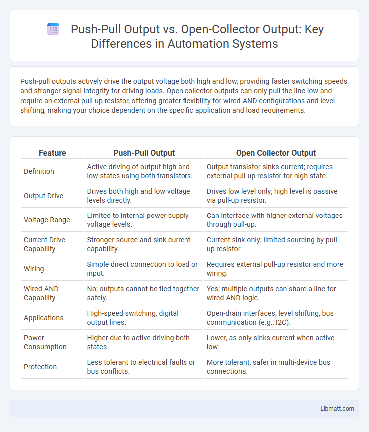 Push-Pull Output vs. Open-Collector Output: Key Differences in Automation Systems