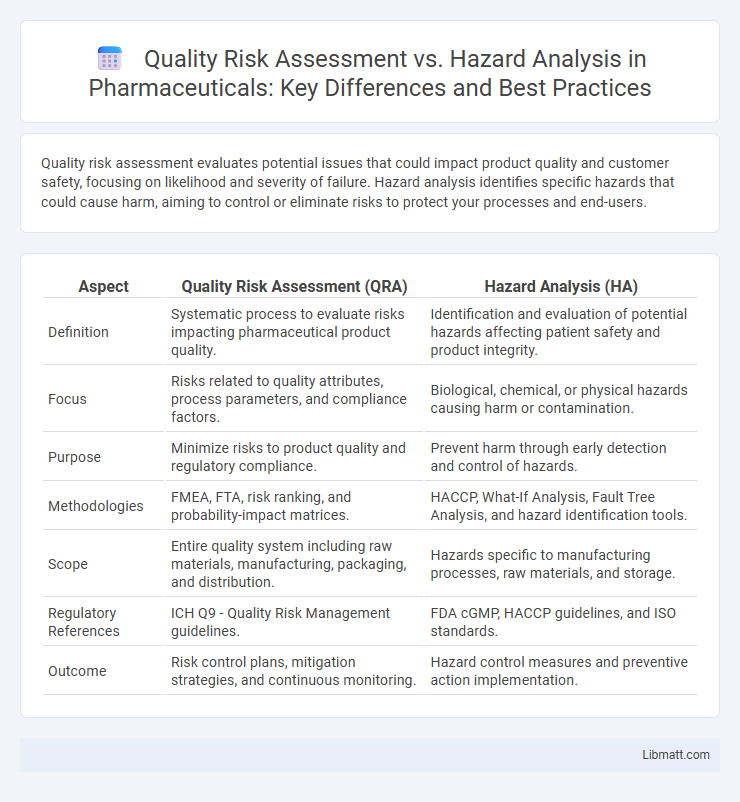 Quality Risk Assessment vs. Hazard Analysis in Pharmaceuticals: Key Differences and Best Practices