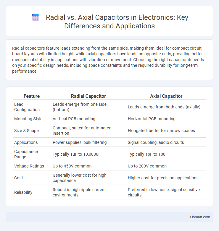 Radial vs. Axial Capacitors in Electronics: Key Differences and Applications