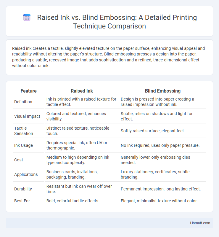 Raised Ink vs. Blind Embossing: A Detailed Printing Technique Comparison