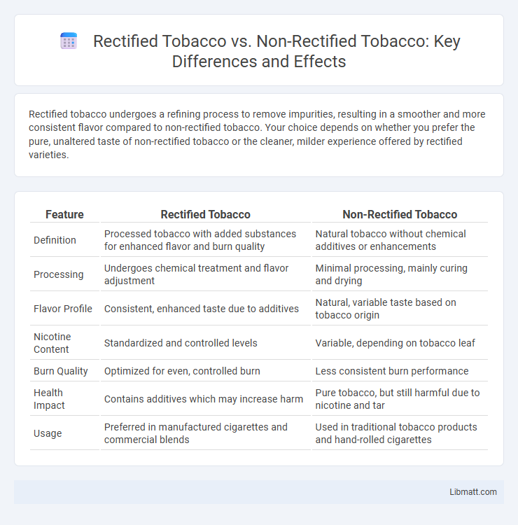 Rectified Tobacco vs. Non-Rectified Tobacco: Key Differences and Effects
