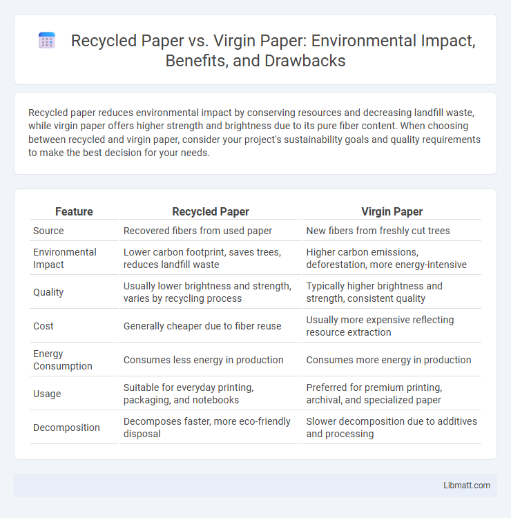 Recycled Paper vs. Virgin Paper: Environmental Impact, Benefits, and Drawbacks
