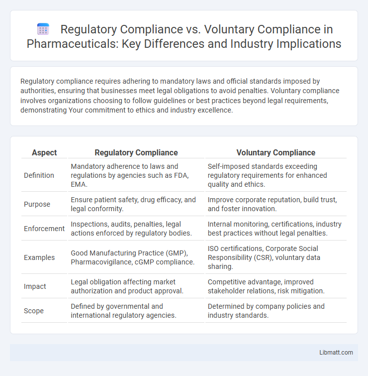 Regulatory Compliance vs. Voluntary Compliance in Pharmaceuticals: Key Differences and Industry Implications