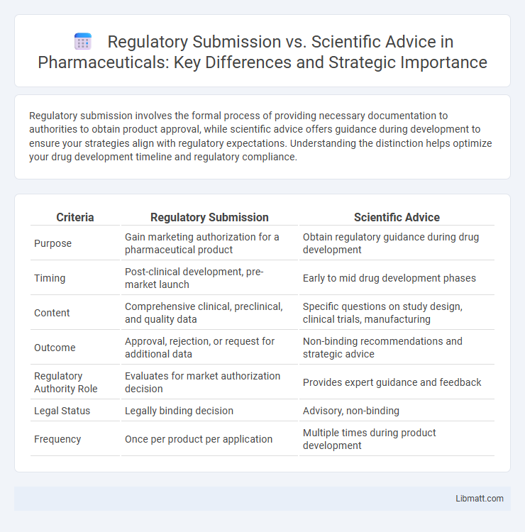Regulatory Submission vs. Scientific Advice in Pharmaceuticals: Key Differences and Strategic Importance