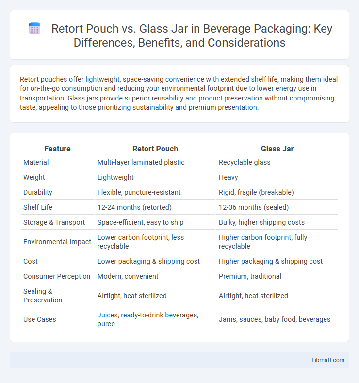 Retort Pouch vs. Glass Jar in Beverage Packaging: Key Differences, Benefits, and Considerations