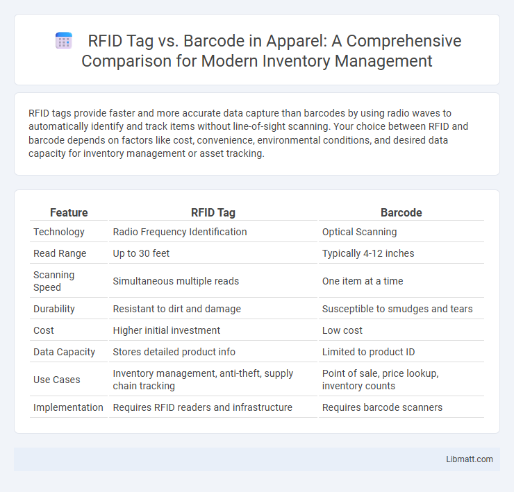 RFID Tag vs. Barcode in Apparel: A Comprehensive Comparison for Modern Inventory Management