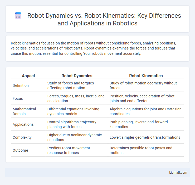 Robot Dynamics vs. Robot Kinematics: Key Differences and Applications in Robotics