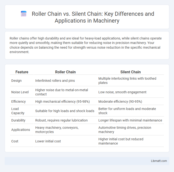 Roller Chain vs. Silent Chain: Key Differences and Applications in Machinery