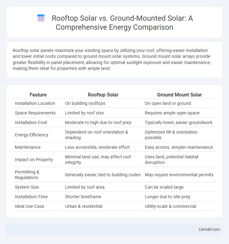 Rooftop Solar vs. Ground-Mounted Solar: A Comprehensive Energy Comparison