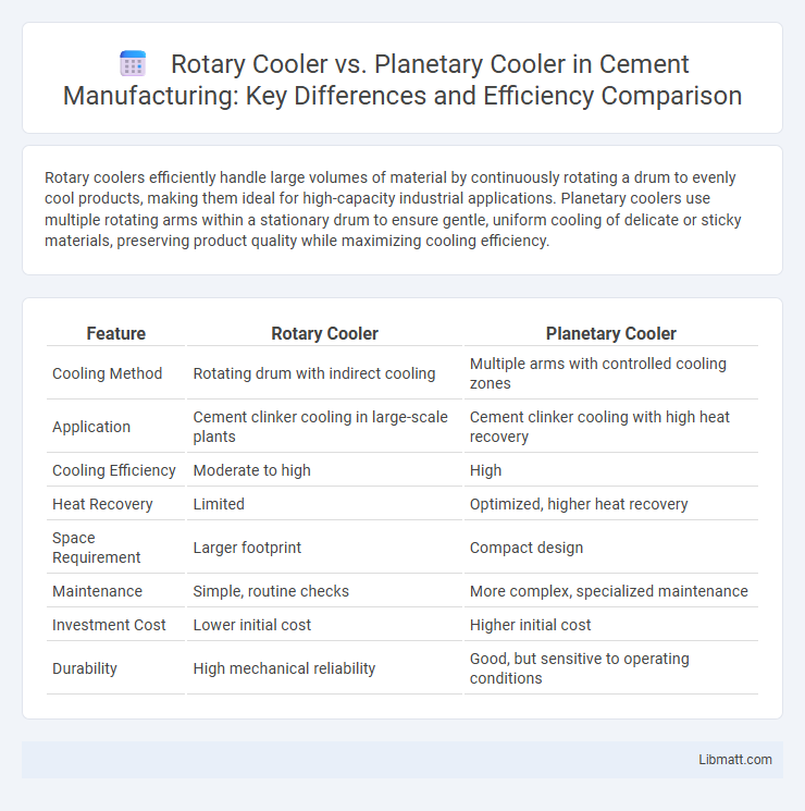 Rotary Cooler vs. Planetary Cooler in Cement Manufacturing: Key Differences and Efficiency Comparison