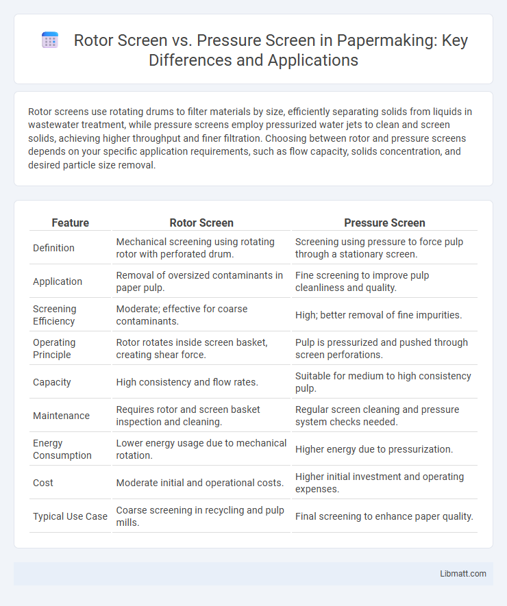 Rotor Screen vs. Pressure Screen in Papermaking: Key Differences and Applications