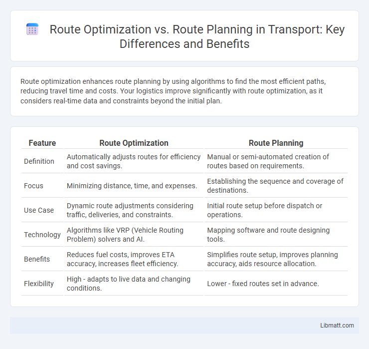 Route Optimization vs. Route Planning in Transport: Key Differences and Benefits