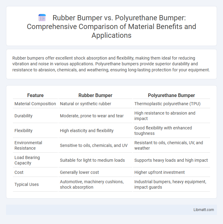 Rubber Bumper vs. Polyurethane Bumper: Comprehensive Comparison of Material Benefits and Applications