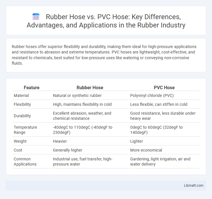 Rubber Hose vs. PVC Hose: Key Differences, Advantages, and Applications in the Rubber Industry