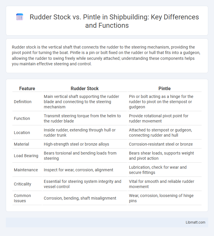 Rudder Stock vs. Pintle in Shipbuilding: Key Differences and Functions