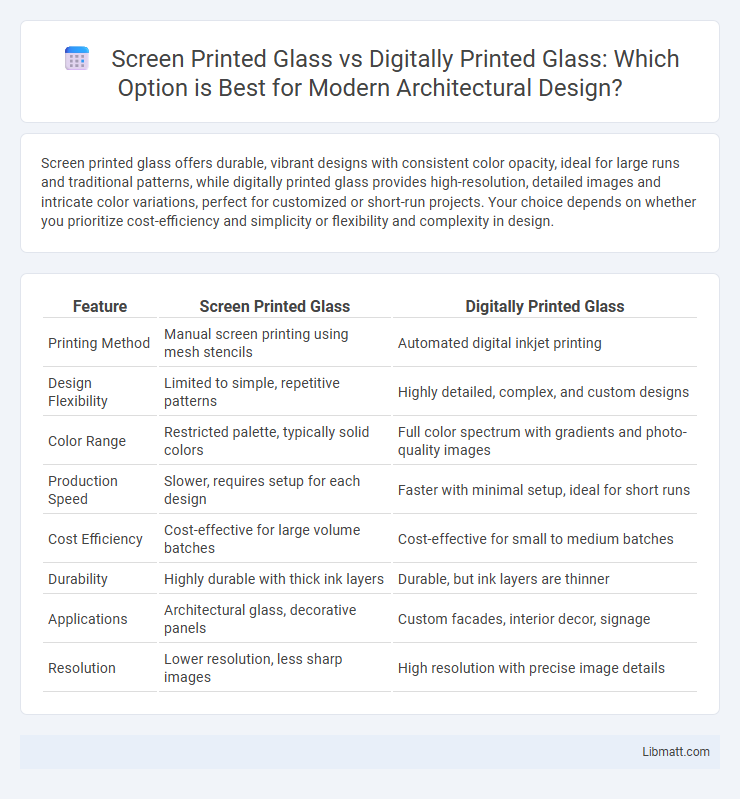 Screen Printed Glass vs Digitally Printed Glass: Which Option is Best for Modern Architectural Design?