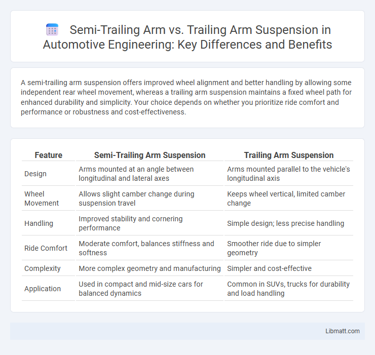 Semi-Trailing Arm vs. Trailing Arm Suspension in Automotive Engineering: Key Differences and Benefits