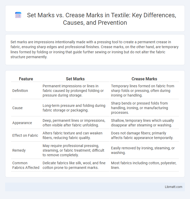 Set Marks vs. Crease Marks in Textile: Key Differences, Causes, and Prevention