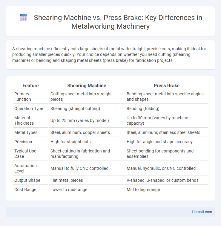 Shearing Machine vs. Press Brake: Key Differences in Metalworking Machinery