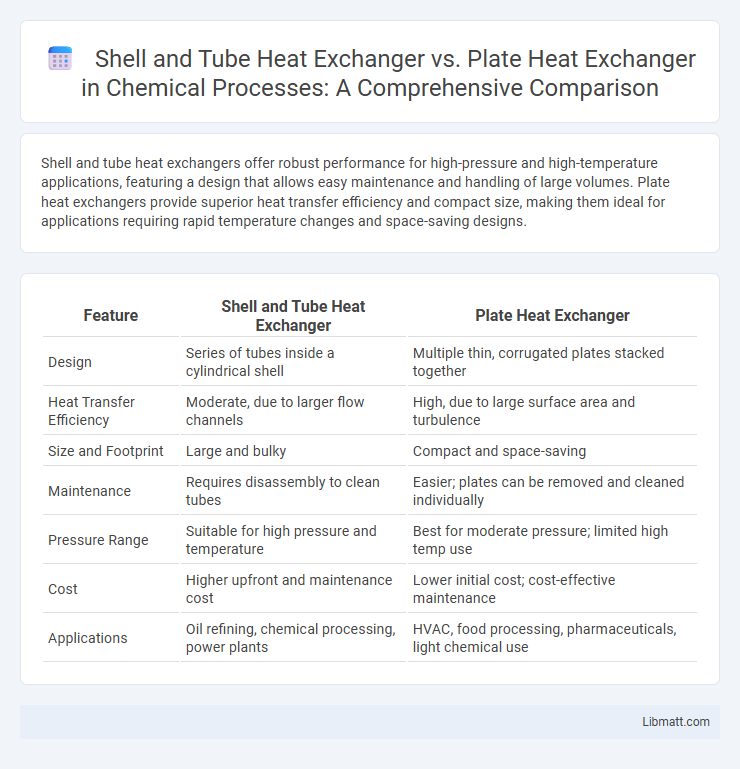 Shell and Tube Heat Exchanger vs. Plate Heat Exchanger in Chemical Processes: A Comprehensive Comparison