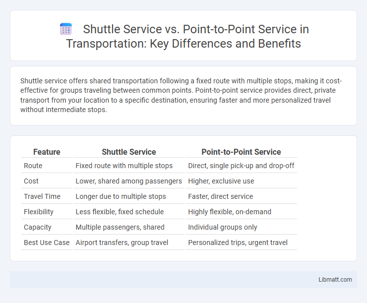 Shuttle Service vs. Point-to-Point Service in Transportation: Key Differences and Benefits
