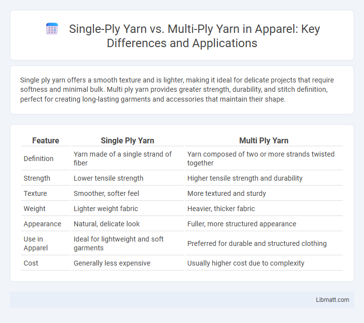 Single-Ply Yarn vs. Multi-Ply Yarn in Apparel: Key Differences and Applications