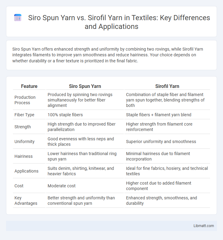 Siro Spun Yarn vs. Sirofil Yarn in Textiles: Key Differences and Applications