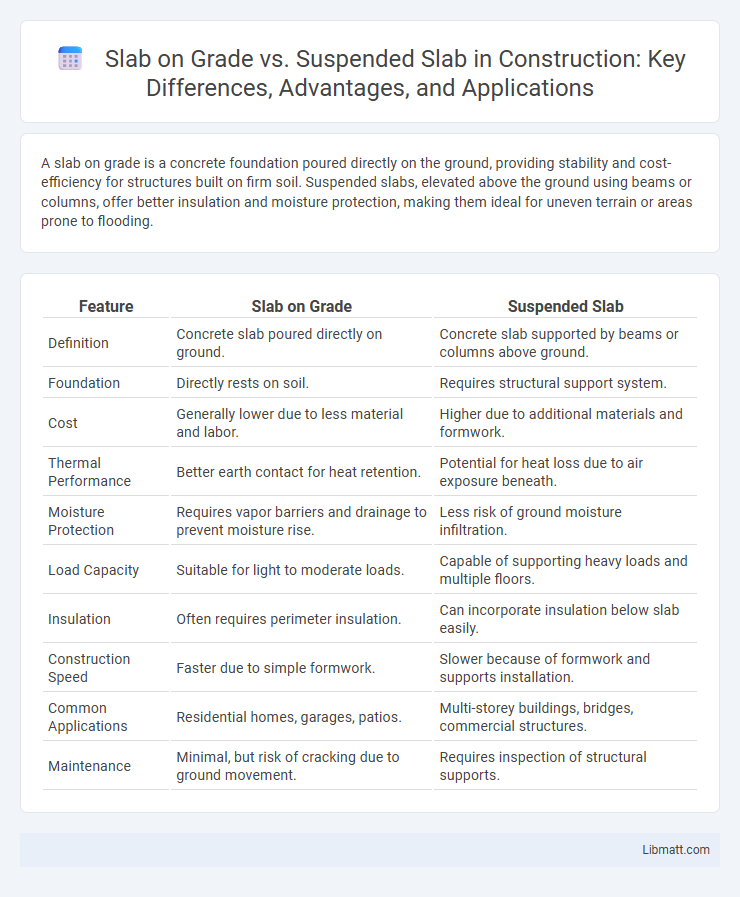 Slab on Grade vs. Suspended Slab in Construction: Key Differences, Advantages, and Applications