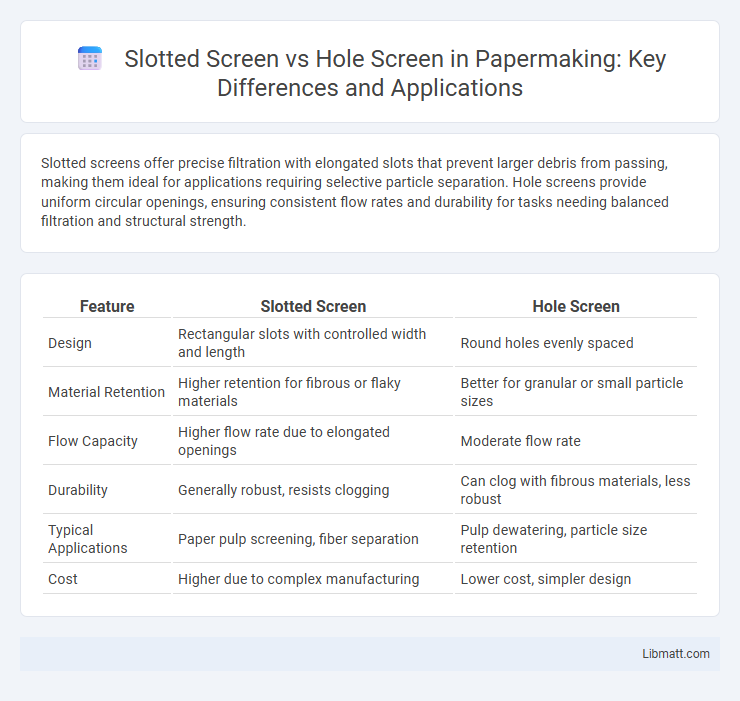 Slotted Screen vs Hole Screen in Papermaking: Key Differences and Applications