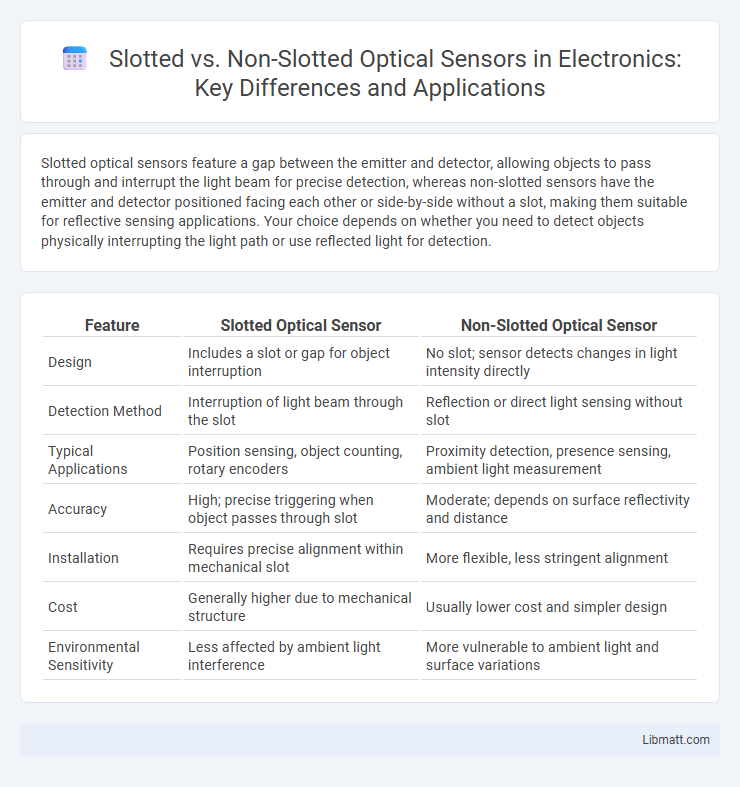Slotted vs. Non-Slotted Optical Sensors in Electronics: Key Differences and Applications